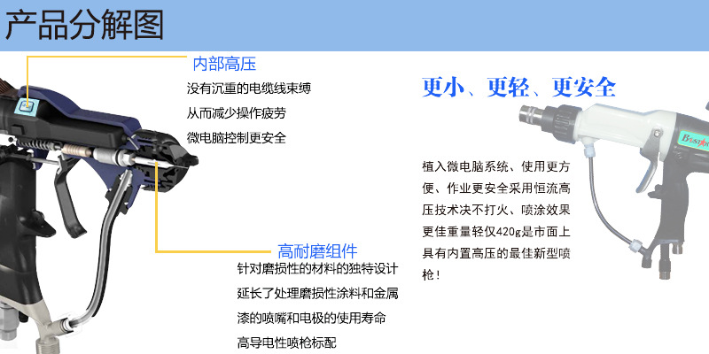 靜電噴槍產品分解圖