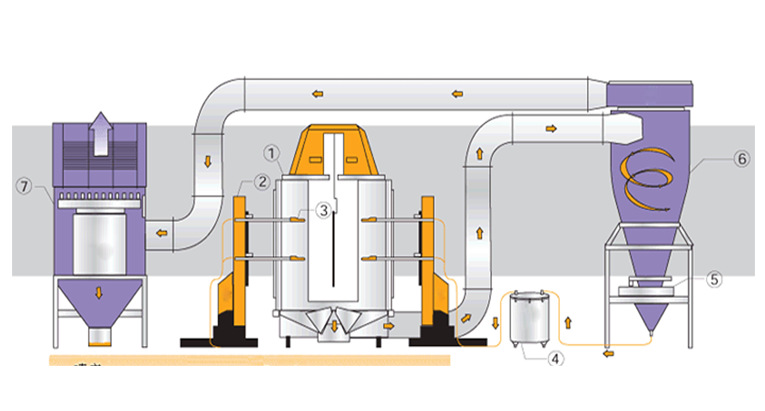 家具表面噴漆處理自動靜電噴槍