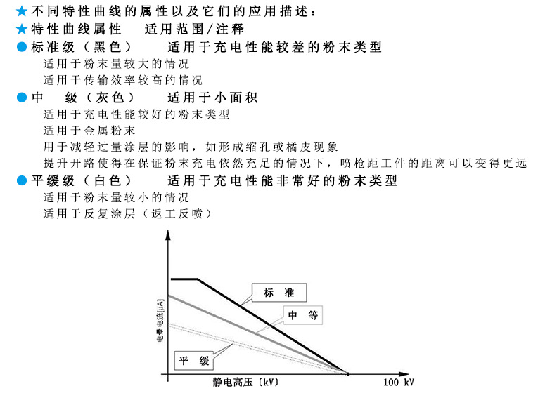 博士達靜電噴槍噴嘴
