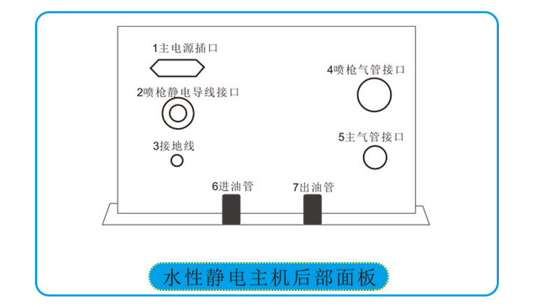 水性漆靜電噴槍主機后部面板