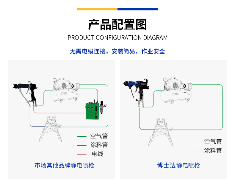 博士達靜電噴槍產品配置圖