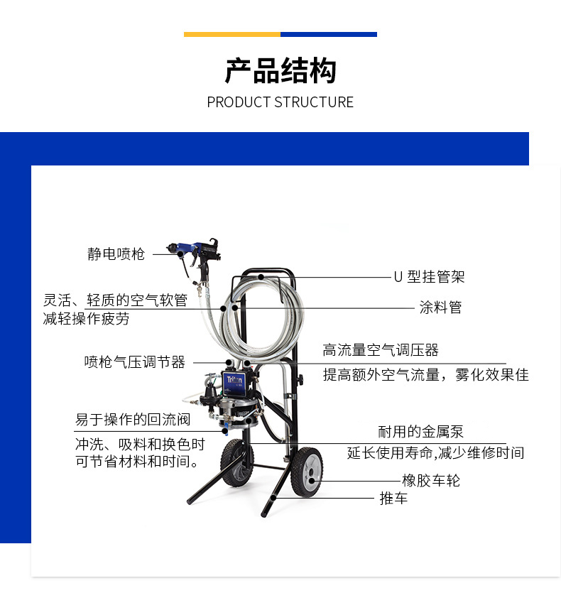 靜電噴槍產品結構