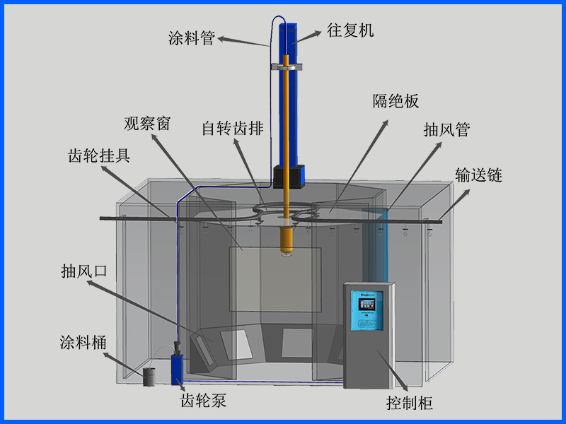 DISK自動噴涂系統