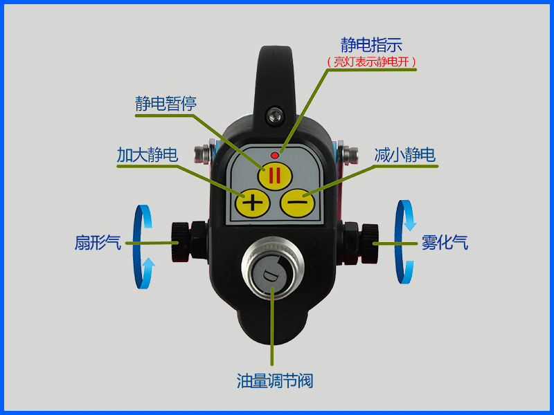一體式油漆靜電噴槍－經(jīng)濟(jì)型